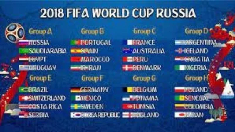 BẠN BIẾT GÌ VỀ WORLD CUP 2018???