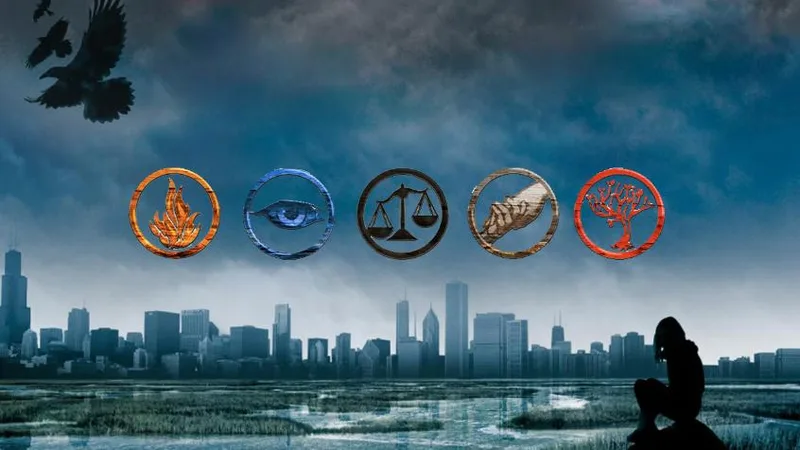 Nhân chủng phái nào bạn thuộc về trong thế giới của Divergent?