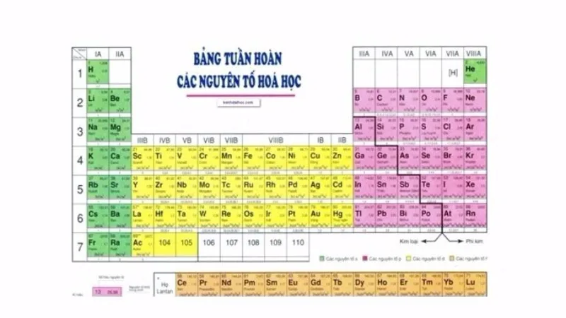 Bạn biết bao nhiêu về nguyên tố hoá học?
